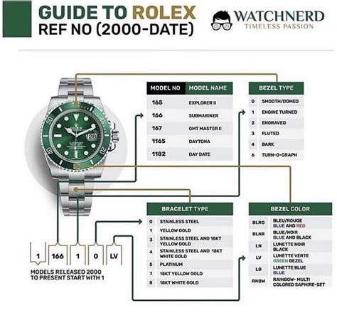 rolex referenzen|rolex reference numbers meaning.